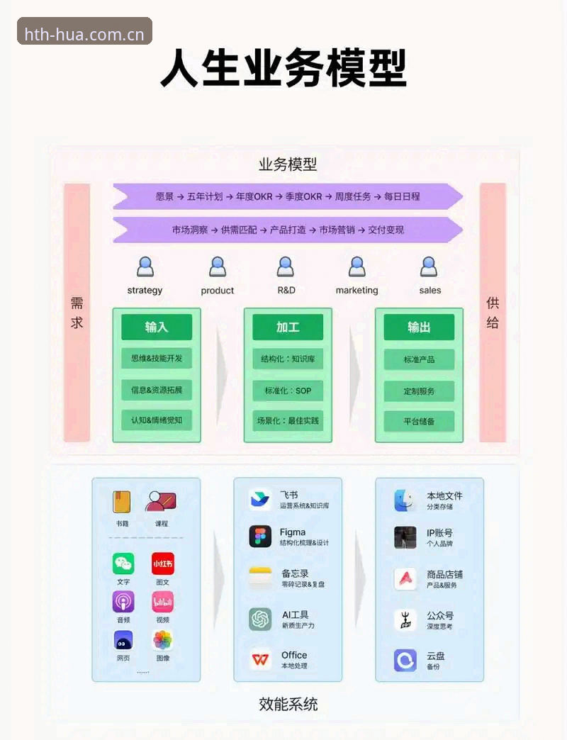 HTH数据支持 HTH数据支持如何改变用户体验?从版本迭代看技术升级的关键路径